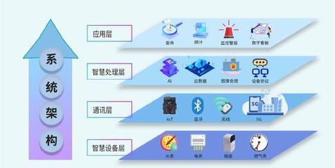 玳能智慧能源管理系統(tǒng) 數(shù)據(jù)處理服務(wù)驅(qū)動中國企業(yè)晉級“綠色工廠”